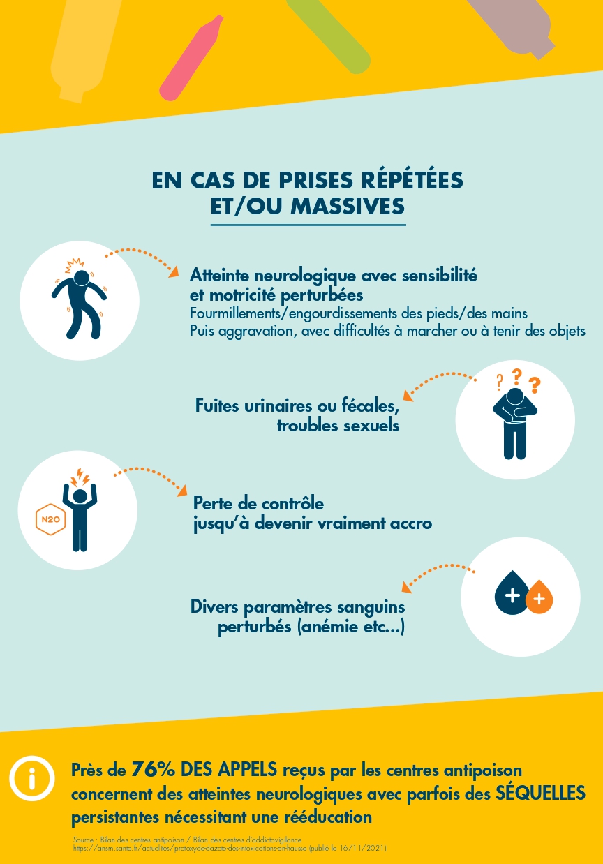 ARS ARA HCL flyer sensibilisation protoxyde d azote page 0003