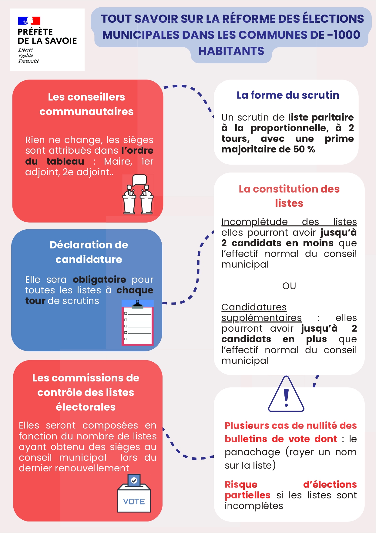 Flyer 1000 habitants 2 page 0001