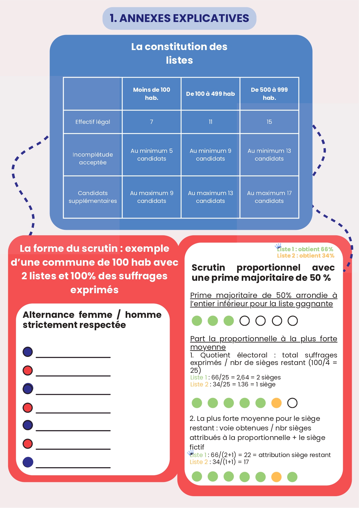 Flyer 1000 habitants 2 page 0002